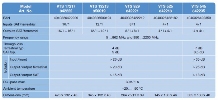 VTS 17217  16 SAT IF splitter  Multiple Splitter 16 SAT1 Terr. in 32 SAT2 Terr. out  Used in large distribution networks with mult…