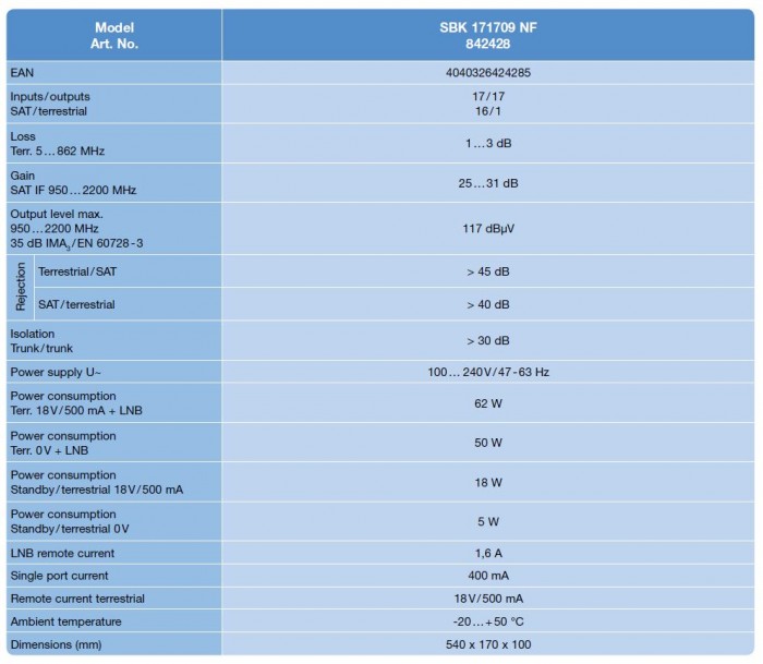 SBK 171709 NF  Power Class  Power Launch Amplifier for 16 SAT IF signals and passive terrestrial  Power Launch Amplifier for casca…