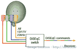 SBTech_DiSEqC_1.gif