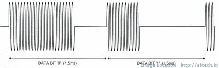 SBTech_DiSEqC_2.gif