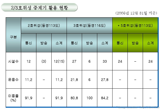 SEKISAT_Koreasat5_4.jpg
