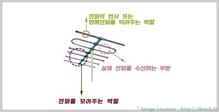 jiku_catv_antenna-uhf-3.jpg