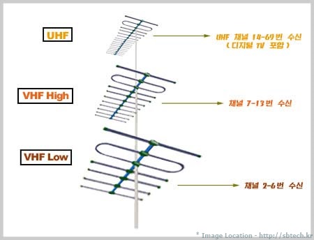 jiku_catv_antenna-uhf-4.jpg