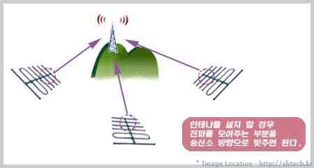 jiku_catv_antenna-uhf-5.jpg