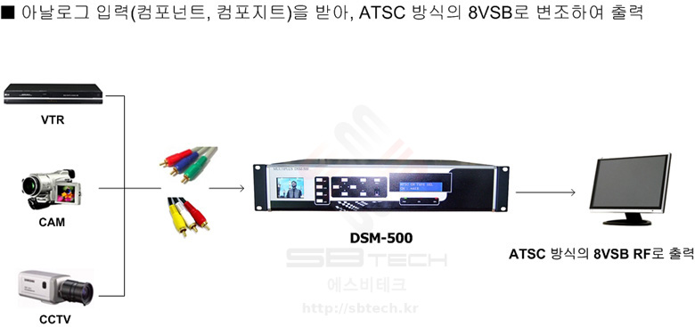 SBTech_DSM-500_sam1_S_080917.jpg