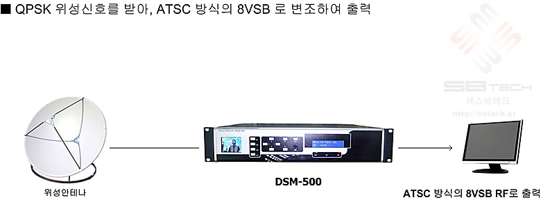 SBTech_DSM-500_sam2_080829.jpg